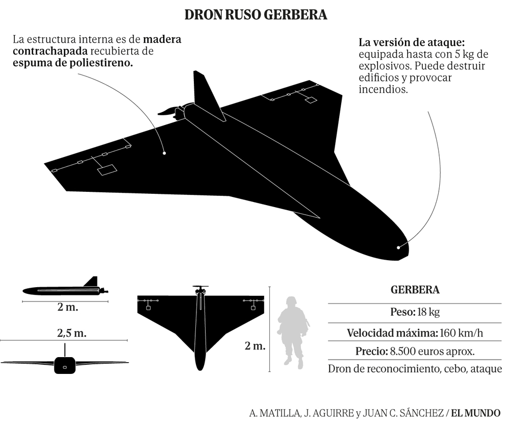 La CIA alerta de un ataque ruso con drones contra <i>España</i>, Francia o Italia