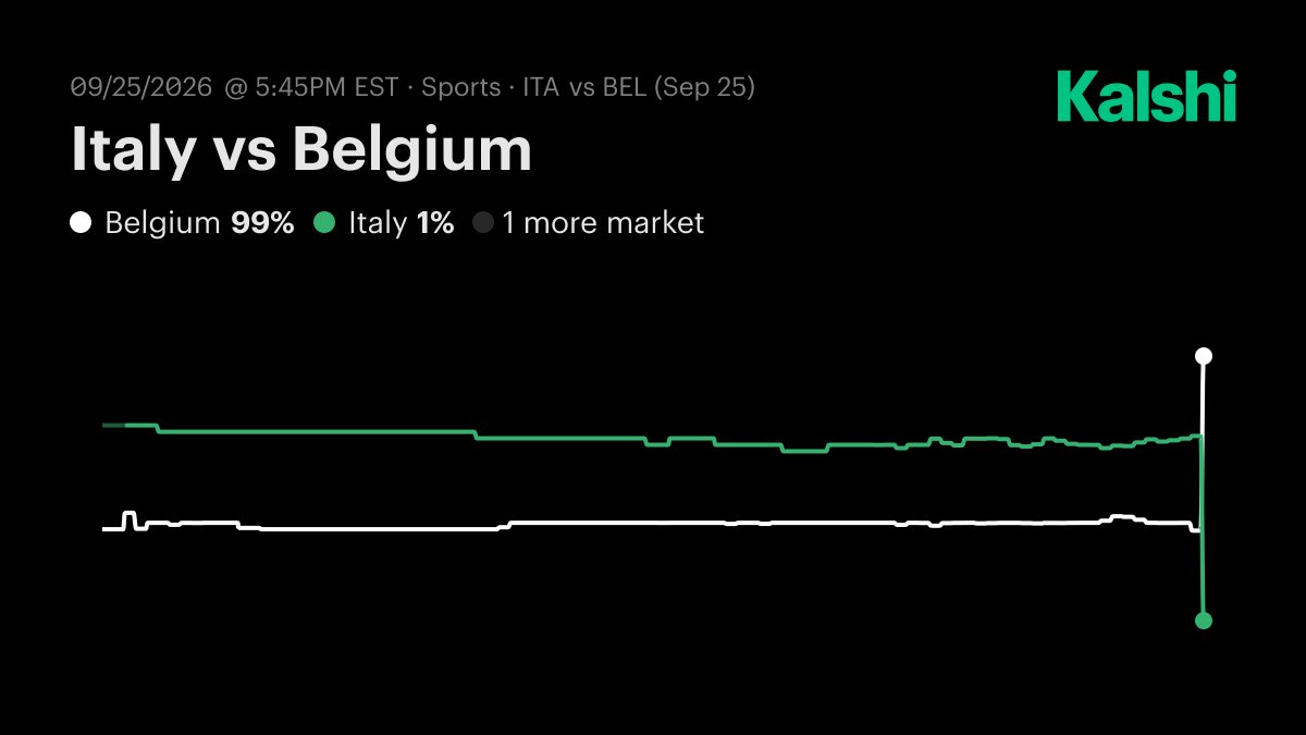 <i>Italy</i> vs Belgium UEFA Nations League Odds & Predictions