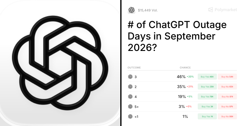 # of ChatGPT Outage Days in <i>September</i> 2026?